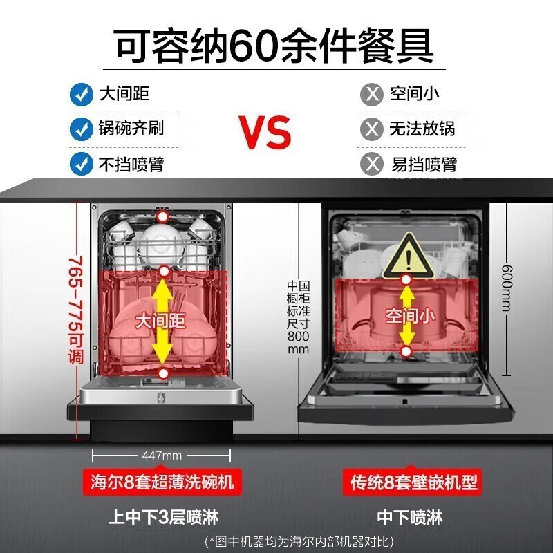 海尔EYWX8028BK洗碗机怎么样？有何优势？本文告诉你答案-图片8