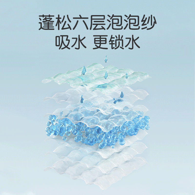 贝谷贝谷浴巾儿童洗澡巾新生儿吸水6层纱布包巾婴儿浴巾抱被新生宝宝包被 110*110cm森林象