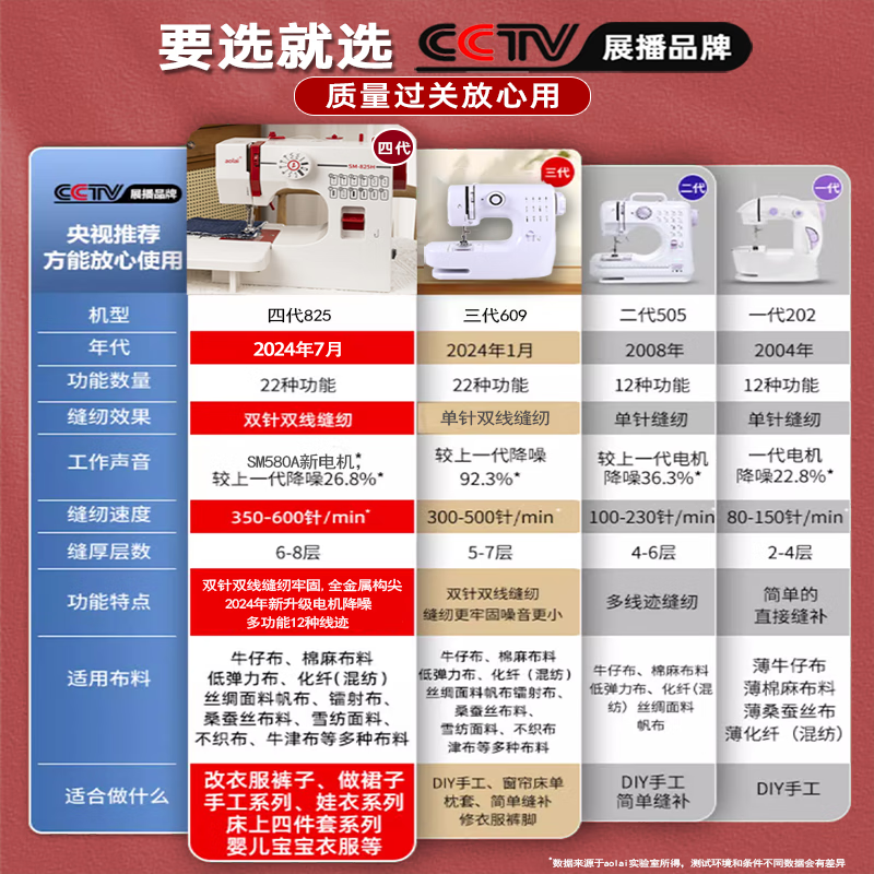 AOLAI家用缝纫机小型迷你电动吃厚台式多功能双线补衣服裁缝锁边机825H 825H豪华礼包+扩展台+22根针
