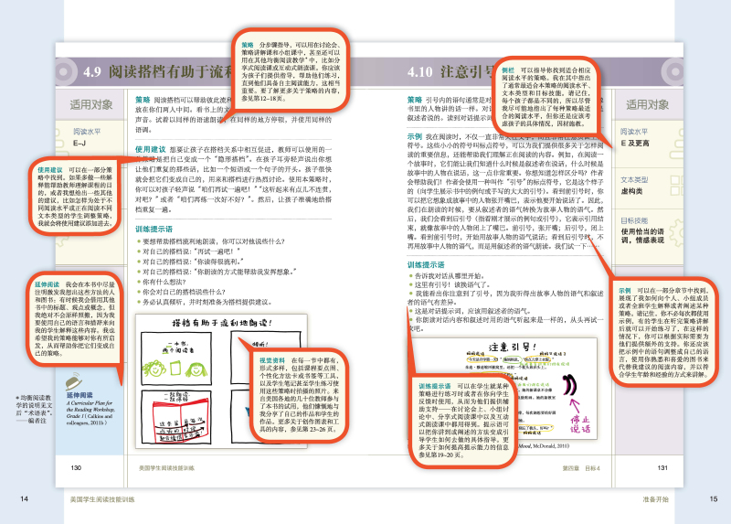 美国学生阅读技能训练详情图