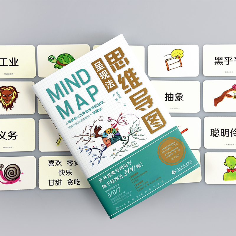 思维导图呈现法