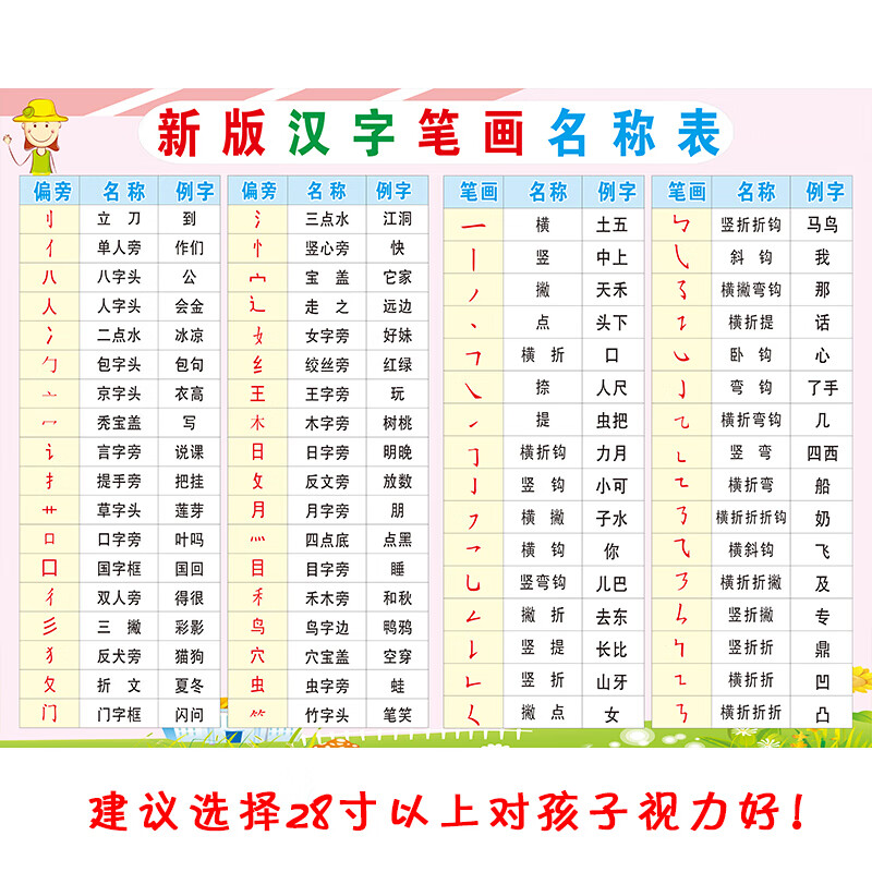 幼儿园汉字偏旁部首笔顺笔画挂图小学语文一年级认字表全套 a05 24寸