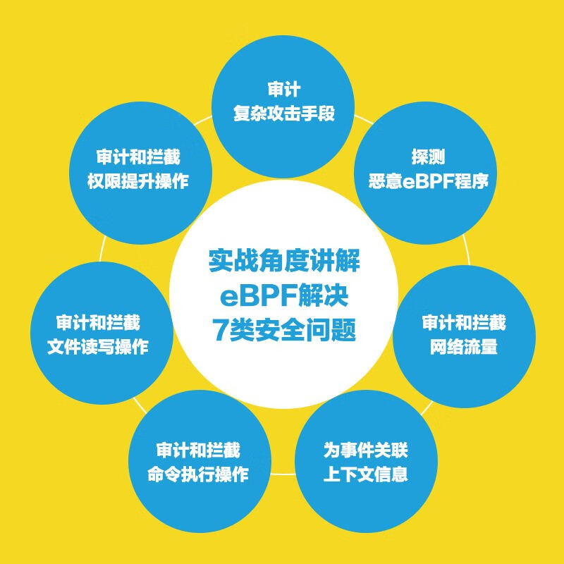 eBPF云原生安全：原理与实践