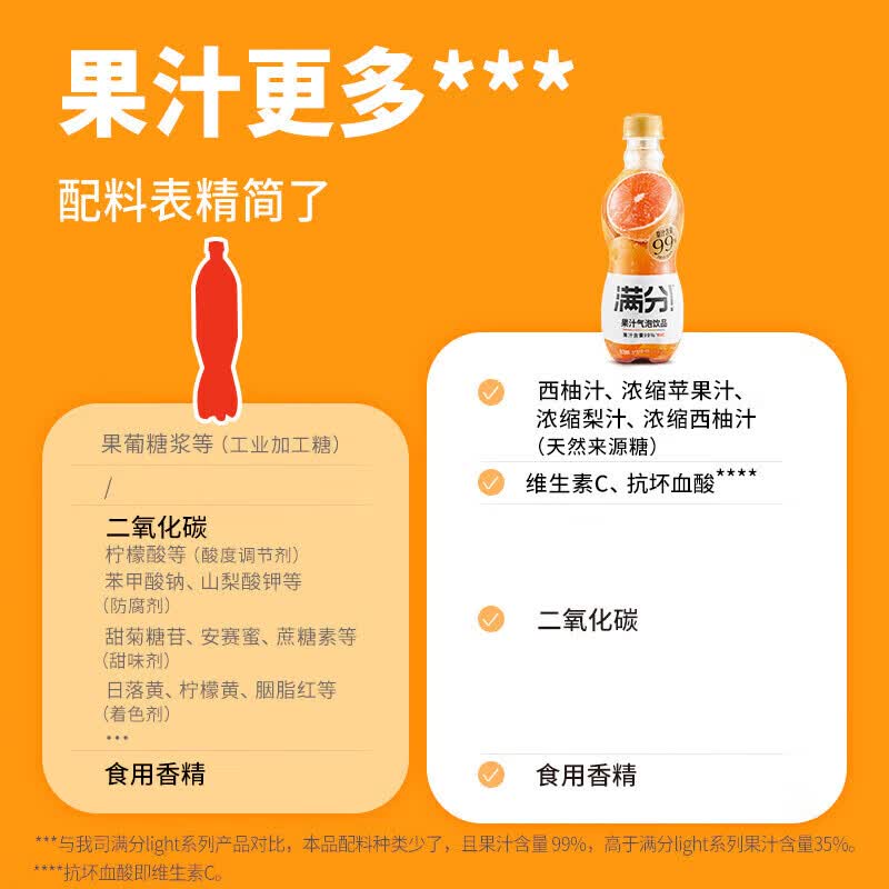 元气森林满分 果汁气泡饮品 超c西柚味 富含维c 380mlx12瓶饮料整箱