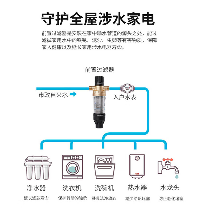 柯尼赛恩/豪恩 全铜前置过滤器自动清洗反冲洗防爆入户管道全屋净水器家用商用水管农村井水自来水净水机 升级三面刮洗-发1寸口(其他接口联系客服)