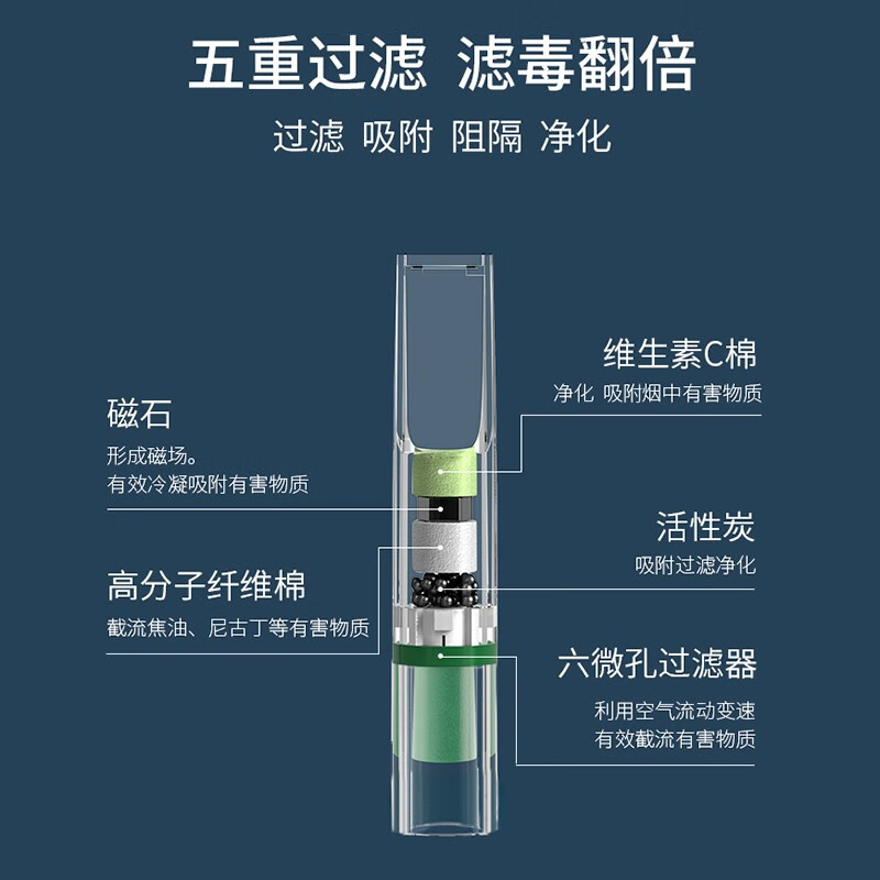 ZOBO正牌抛弃型烟嘴过滤器香烟焦油一次性过滤烟嘴男女士粗中细支三用 405五重透明珠烟嘴100支（粗中细三用）