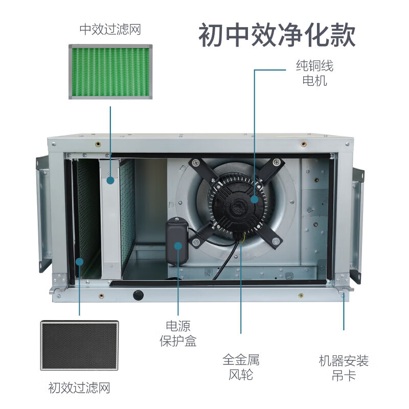 派普硕低噪音高效净化空调风柜风机箱净化新风机组正压送风负压排风 KTJ25-20DG/G-中效净化2000m3/h