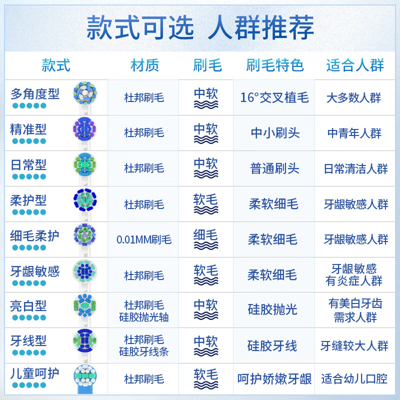 思博润 适配博朗欧乐B/OralB电动牙刷头EB50多角度清洁型适配D12/D16 4支 多角度型【礼盒装】
