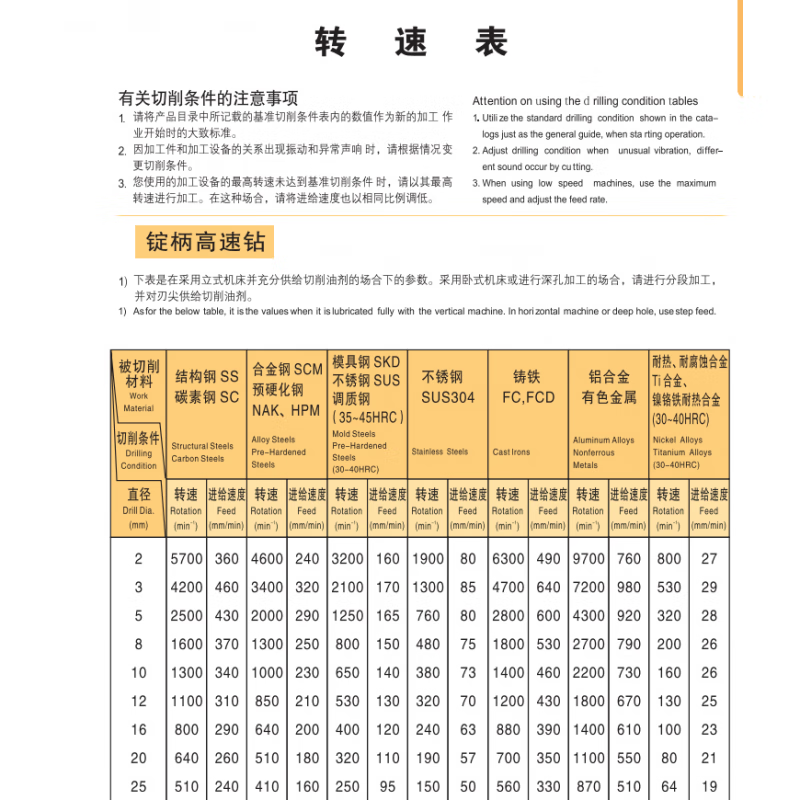 上工加長(cháng)160mm高鈷含鈷直柄麻花鉆頭長(cháng)鍍鈦鉆深孔鉆不銹鋼粉末合金鋁 加工切削參數，轉速，參考下