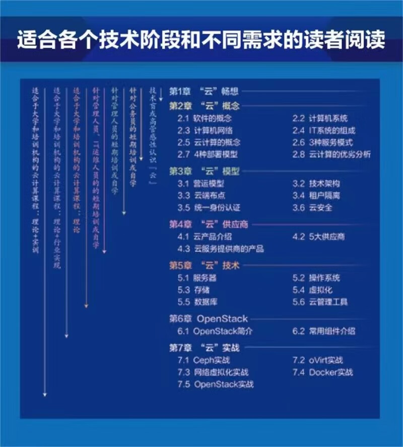 云计算通俗讲义（第4版）详情图