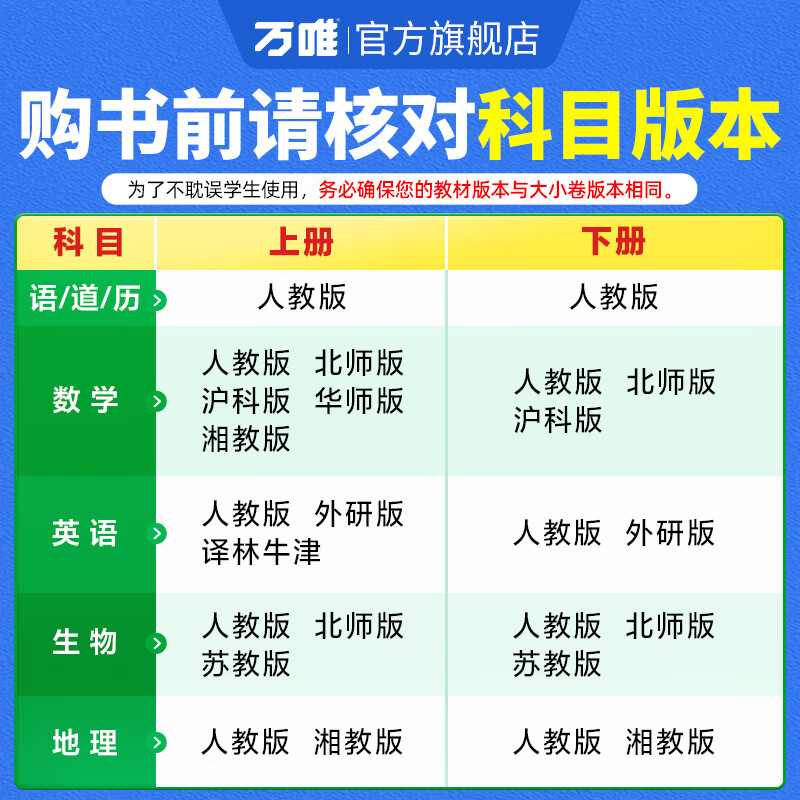 【自选】2025新版万唯大小卷七年级上册试卷测试卷全套人教版7年级初中必刷题同步教材语文数学英语物理小四门测试卷万维教育 七上英语 人教版 7上