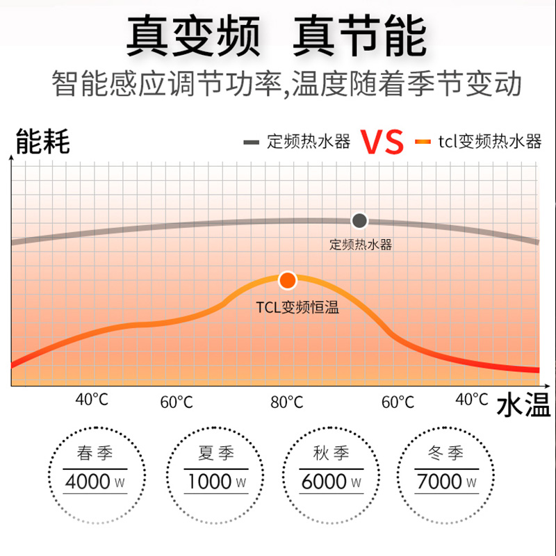 TCL 即热式电热水器电家用卫生间加热器速热洗澡器小型淋浴加热宝即开即热快速加热恒温洗澡机免储水 雅典黑豪华款  【遥控+空开+配件礼包】铝铸发热体