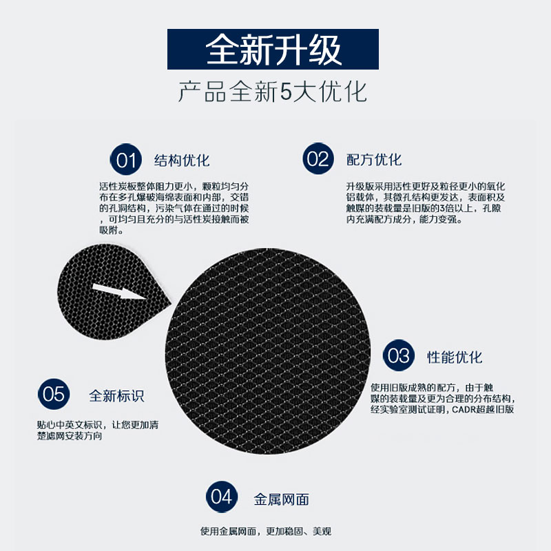 布鲁雅尔Blueair空气净化器过滤网滤芯 NGB复合滤网适用270E/303/303+