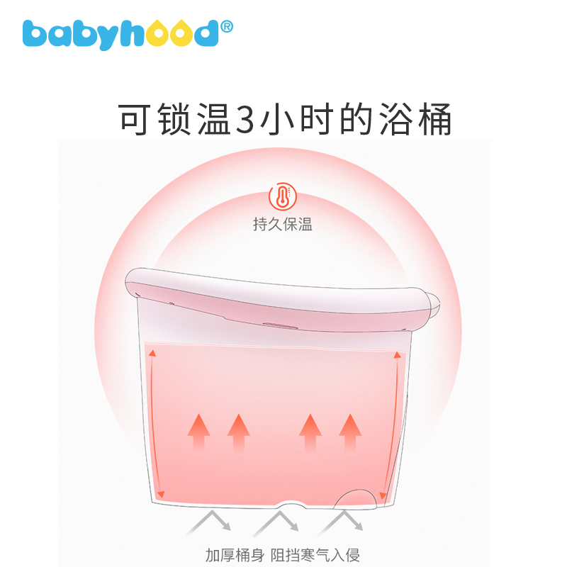 世纪宝贝儿童沐浴桶宝宝洗澡桶这种左右折叠的和那种上下折叠的哪种更方便呢？