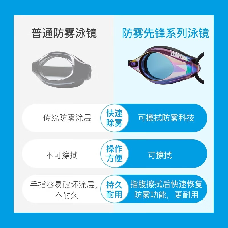 阿瑞娜（arena）青少年儿童竞速泳镜进口防雾先锋游泳镜防水高清舒适徐嘉余同款 紫色-非镀膜(500)防雾先锋 平光