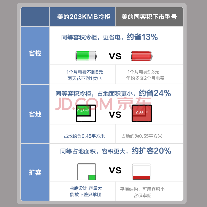 冷柜十大品牌排行榜，这10款节能高效，冷藏保鲜更持久