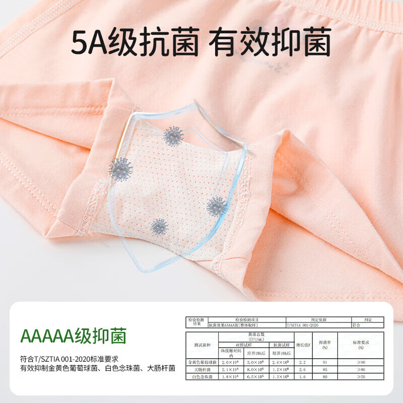 欧孕（OUYUN）儿童内裤女宝宝平角裤男童四角短裤透气棉宝宝不夹PP婴幼儿内裤 4条 彩虹翅膀【女童】 110cm