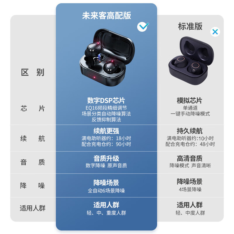 未来客px1 px2助听器怎么样质量大揭秘!