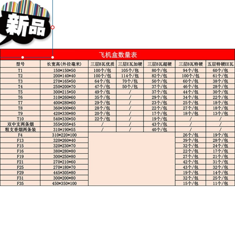 t1t2t3t4t5t6t7t8t9飞机盒小纸箱服装包装 三层b瓦 t1(个数看规格表)