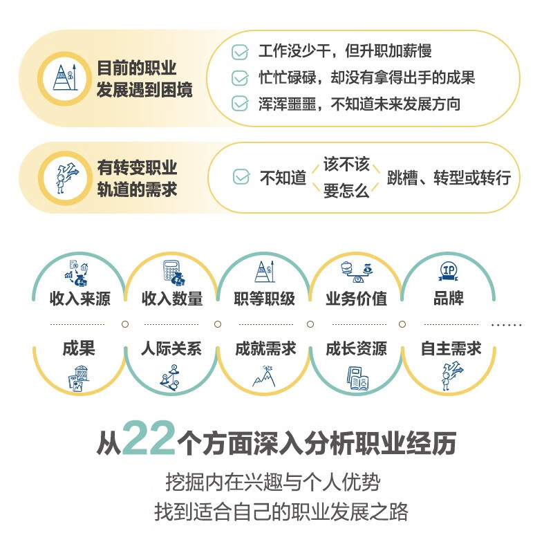 职业复盘:如何拥有喜欢又有价值的工作详情图