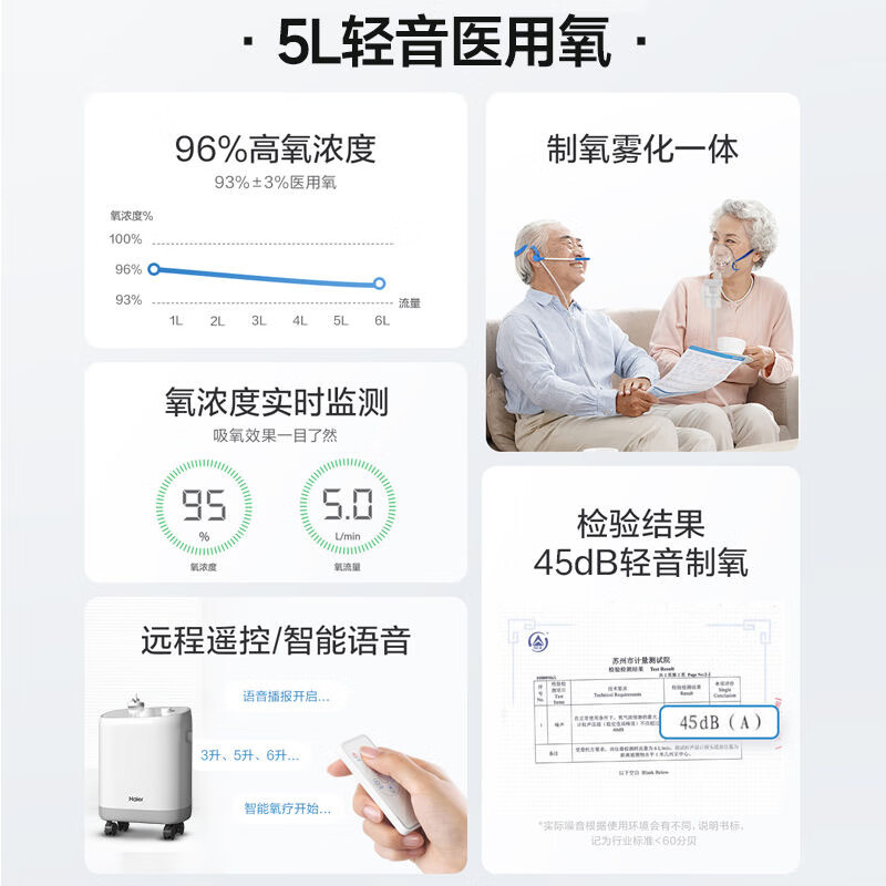 海尔(Haier)5L升医用制氧机家用老人吸氧机氧气机呼吸机便携雾化一体机 【新品来袭】全新升级医用制氧雾化一体机503W
