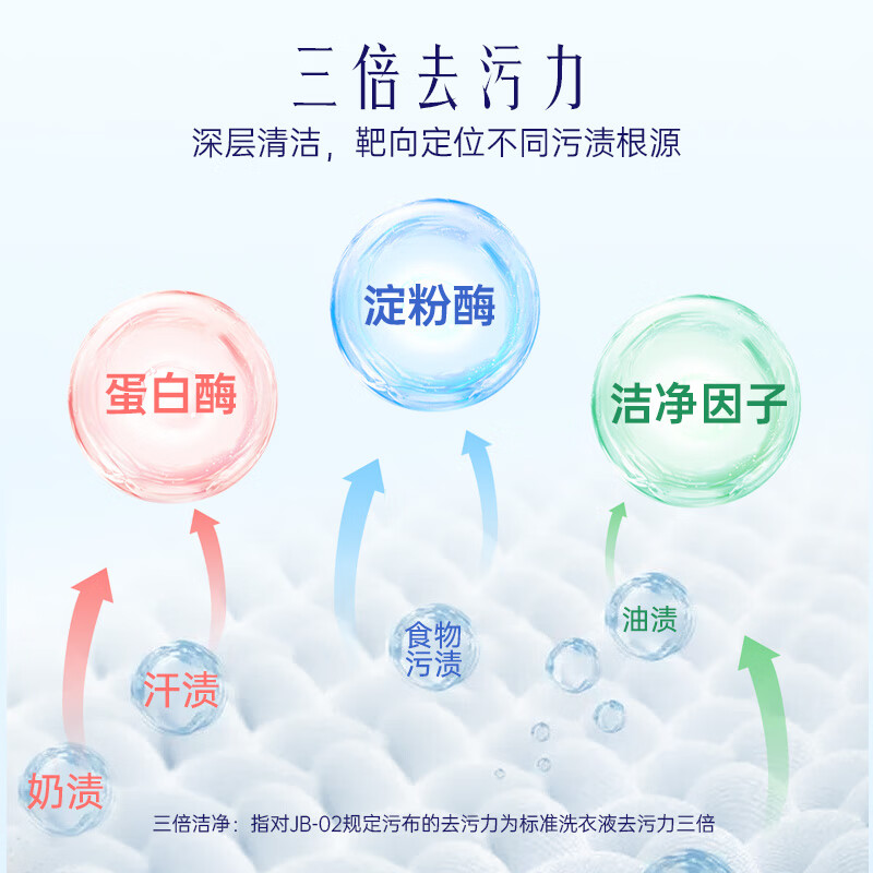 喜净Hygiene泰国原装进口洗衣液/深层洁净去污/持久留香 阳光之吻2.8L