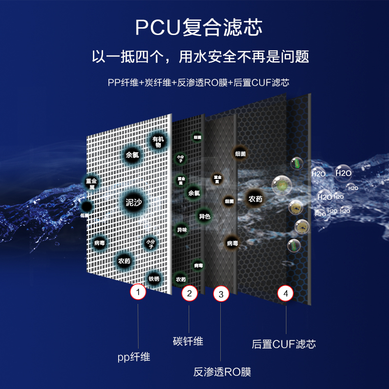 格力(GREE) 净水器家用净水机厨下式反渗透自来水过滤器直饮净水大流量WIFI智能享国家补贴WTE-PT63-2X601A