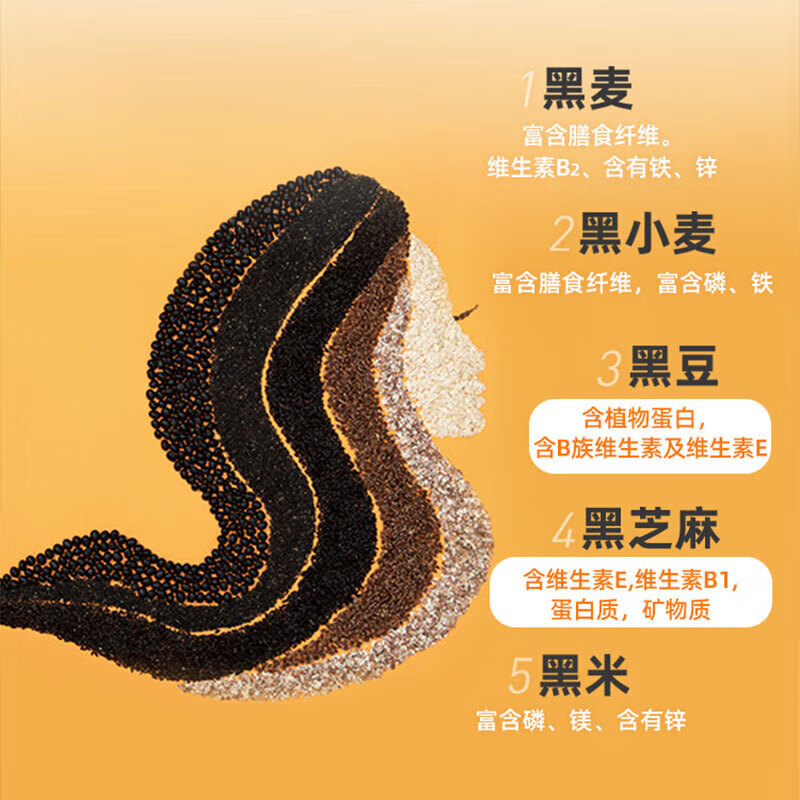 西麦五福燕麦礼盒1510g 营养健康膳食纤维中秋礼品团购福利送人礼物 【营养搭配】1510g礼盒装