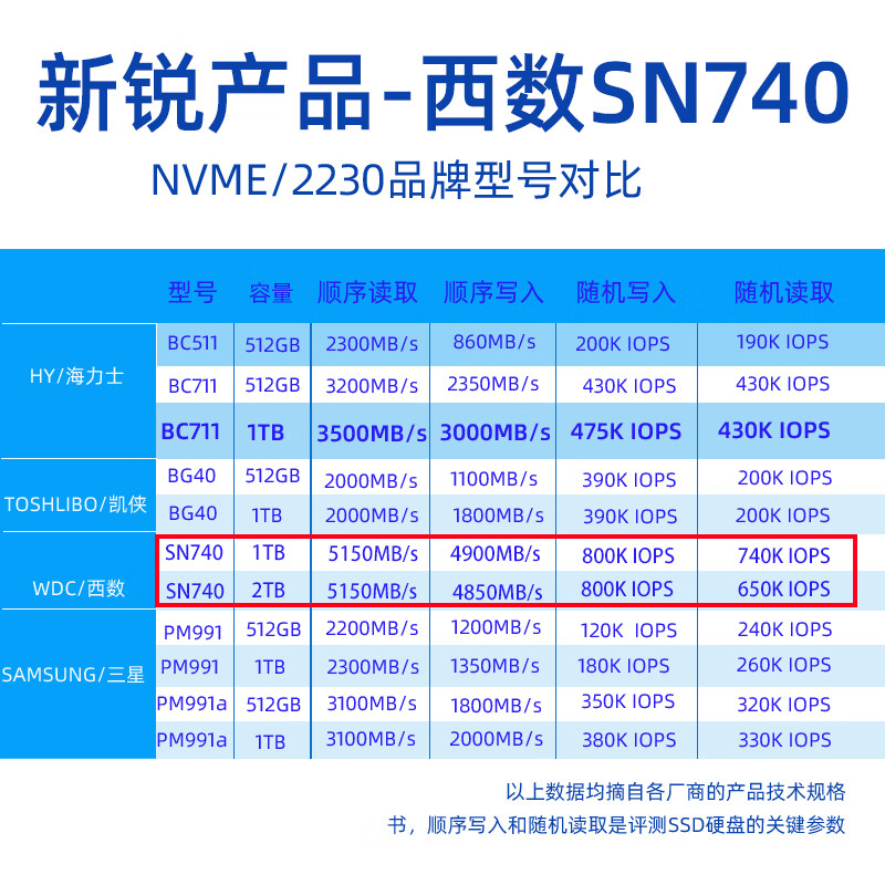 SI NONG SI WD/西数PCSN740固态硬盘2230NVME1TB2TB电脑升级改CFE卡 WD SN740 1TB