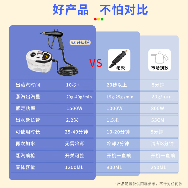 思美达 SMAYDA高温高压蒸汽清洁机家用空调厨房油烟机消毒工具家电清洗机洗车机高温消杀灭菌全新自控开关蒸汽机 【标准版】白色-双开关自控喷枪