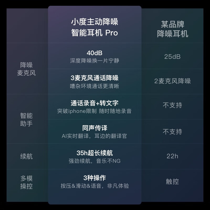 小度主动降噪智能耳机 Pro 蓝牙耳机 真无线耳机 降噪耳机 入耳式耳机 音乐耳机 苹果华为小米手机通用