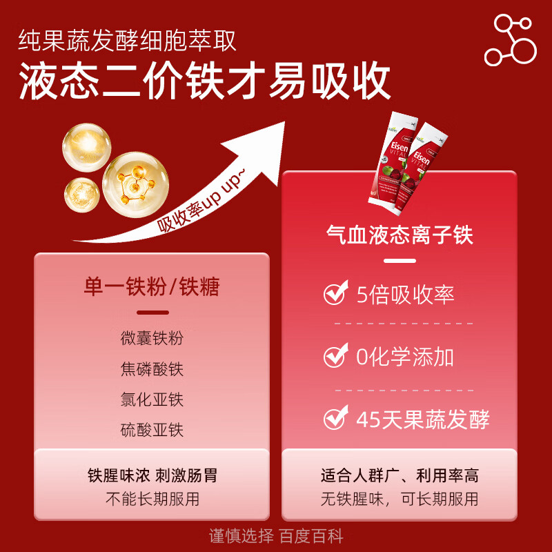 Huebner德国原产郝柏娜Eisen铁元素孕妇铁剂成人补铁补血口服液VC维生素C 便携1盒装