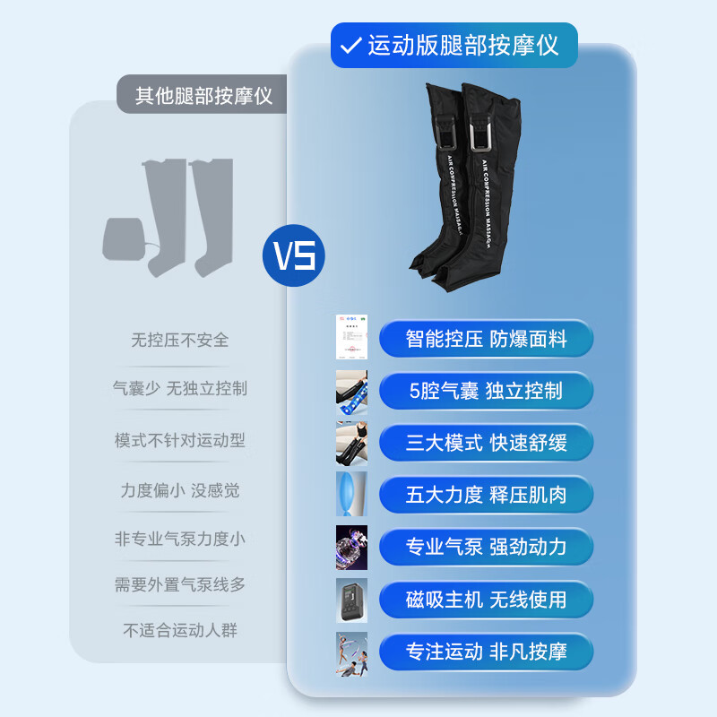 HKA 日本腿部按摩仪器空气波压力理疗仪静脉曲张小腿挤压运动放松肌肉马拉松 五区气囊运动版【两只装】