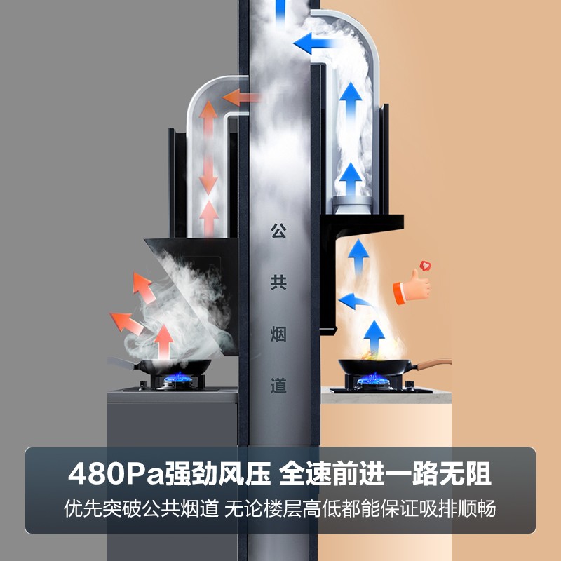 统帅(Leader)海尔智家出品【国补立减20%】抽油烟机懒人系列7字型顶侧双吸油烟机家用大吸力挥手智控一键自清洁 【92D单烟机】480PA风压+热熔高温自清洁