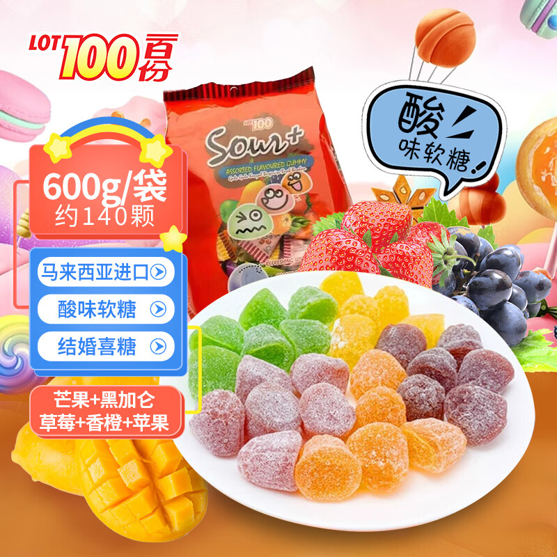 糖果价格历史查询|糖果价格走势图