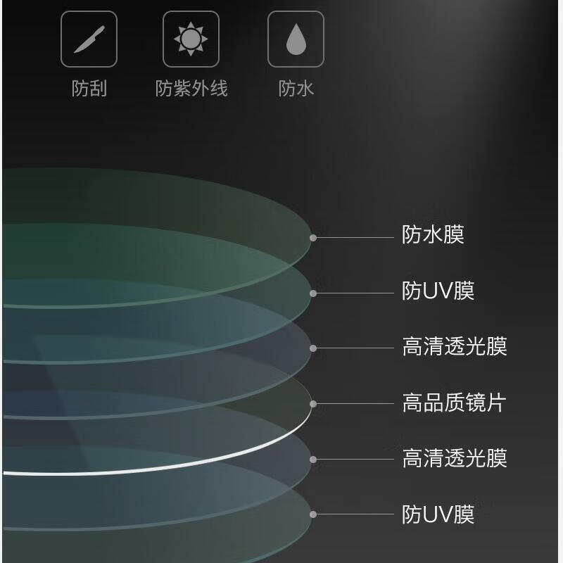 兰道（B.way） 滤镜 经典MCUV镜保护镜超薄多层镀膜防水防油污防刮高清 x100v \ vi UV镜 x100v银色