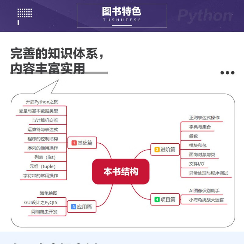 从零开始学Python(微视频学编程,Python入门,数据分析、爬虫、人工智能,大量实战项目,详尽代码解析,赠同步电子书等资源)