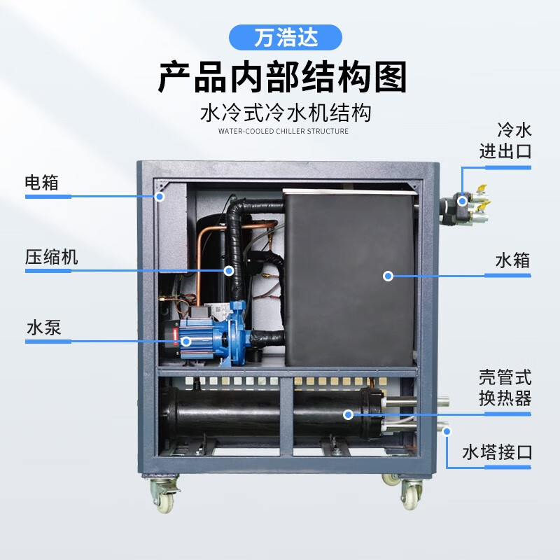 冷水机厂家市场风云：技术迭代与需求升级