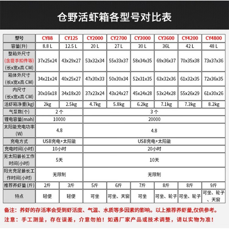 狮奥利兴太阳能活鱼箱仓野钓箱内置充电氧气泵养虾箱活虾箱活饵箱保温冷海 8.8L 白色