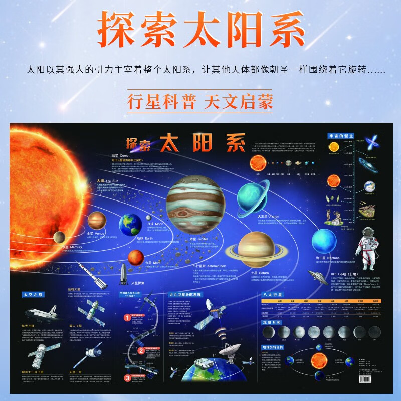 儿童房挂图系列太阳系覆膜防水102*76厘米少儿儿童房间专用贴图天文科