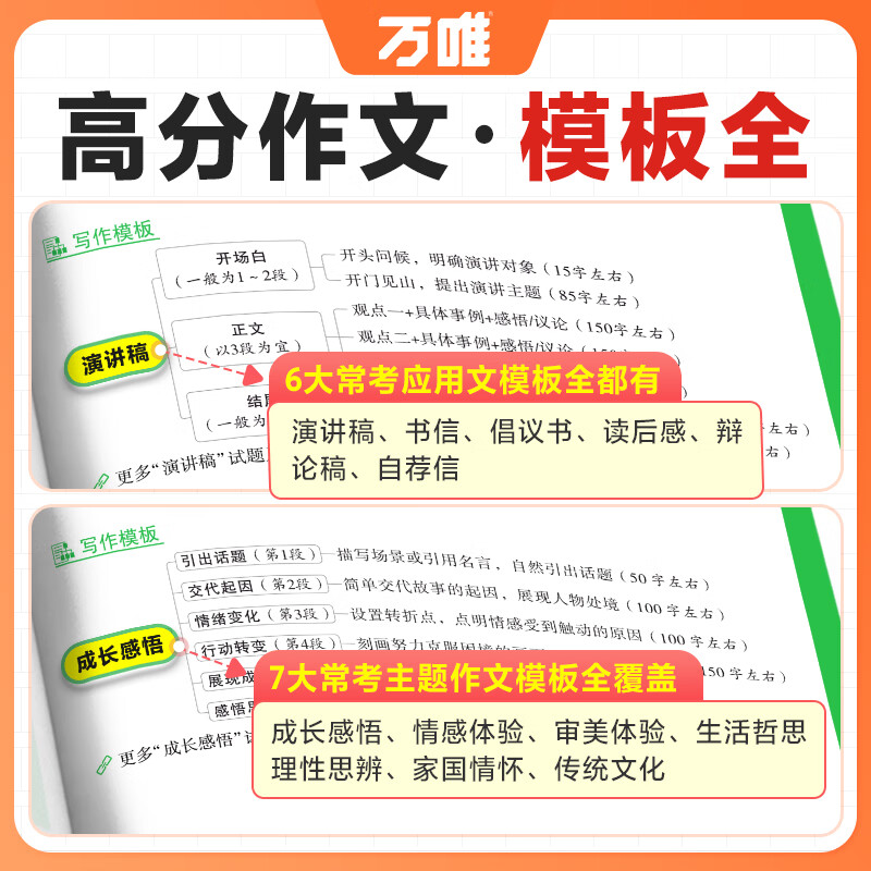 万唯中考满分作文2025版语文英语高分作文素材新版作文大全精选初中生七八九年级2024年人教版优秀作文书万维专项训练全国写作技巧