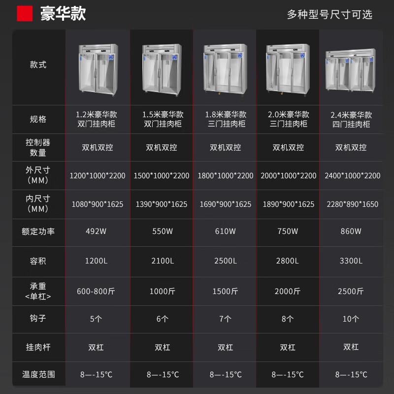 保鲜柜排名前十品牌揭秘!这10款长效锁鲜,节能静音闭眼入-图片2