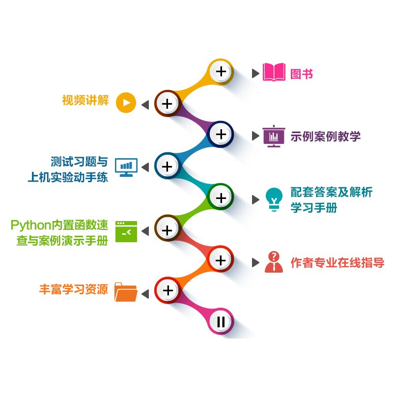 Python编程从零基础到项目实战(微课视频第2版)python编程快速上手从入门到实践python编程基础教材书籍 数据分析爬虫算法web开发科学计算数据库