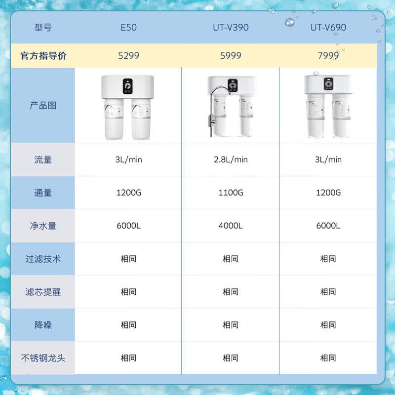 3M厨下式 家用 矿物质 净水器3L/min大流量升级1200G净水机 UW-E50净饮机 UW-E50机器