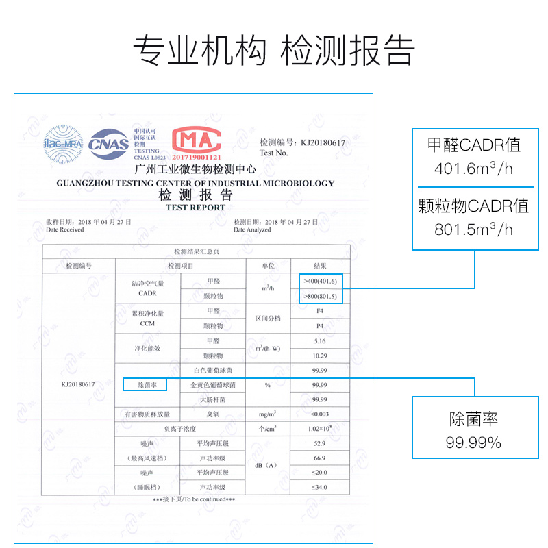 IAM 空气净化器复合滤网ILW700FX 适配机型KJ780F-A1