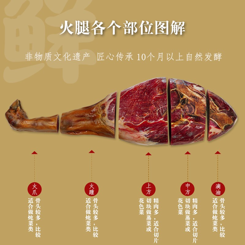 火腿2斤3斤4斤6斤切片整腿塑盒纸盒特产新年货礼盒佳品 2斤切片塑盒装