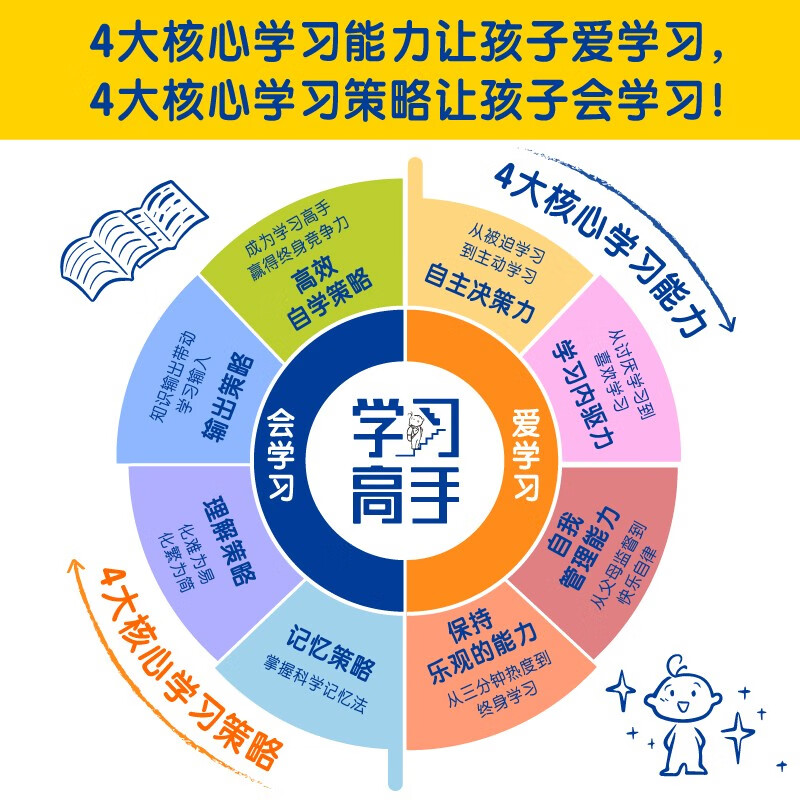 新东方学习方法论：揭秘学习高手 如何让孩子爱学习会学习 给父母的学习高手养成宝典详情图
