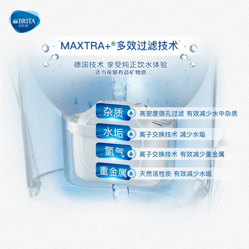 碧然德滤水壶滤芯Maxtra+多效滤芯8只装盖板上显是器不显是不是显是器坏了？