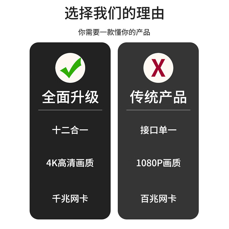 优特讯（YOTETION） Type-C扩展坞USB-C集线器八合一转换器 MacBook笔记本iPad USB-C转HDMI Type-c扩展坞十二合一 支持双屏扩展