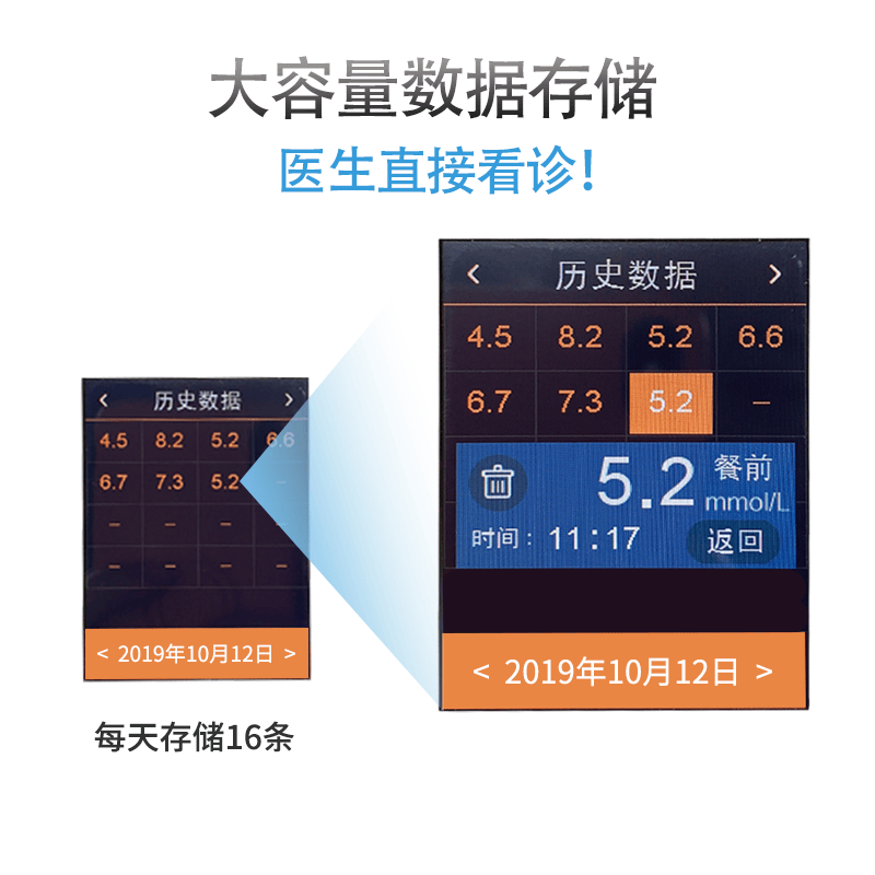 柯诺第二代激光血糖仪家用医用免扎针微创微痛精准智能多功能血糖仪 1.白激光血糖仪50试纸帽酒精棉签